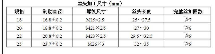 咸陽(yáng)直螺紋鋼筋套絲工程