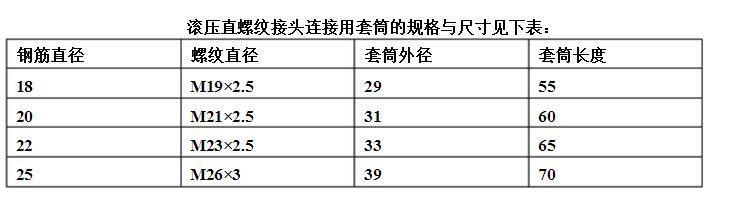 直螺紋鋼筋連接套筒加工